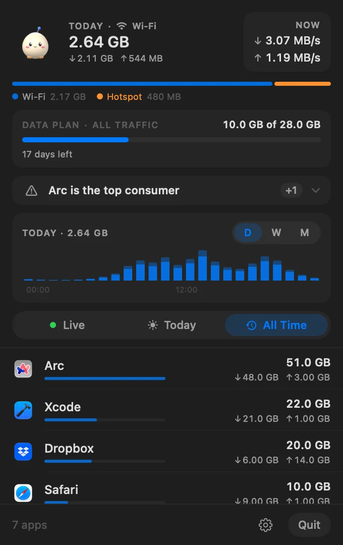 ova's All Time tab with per-app totals