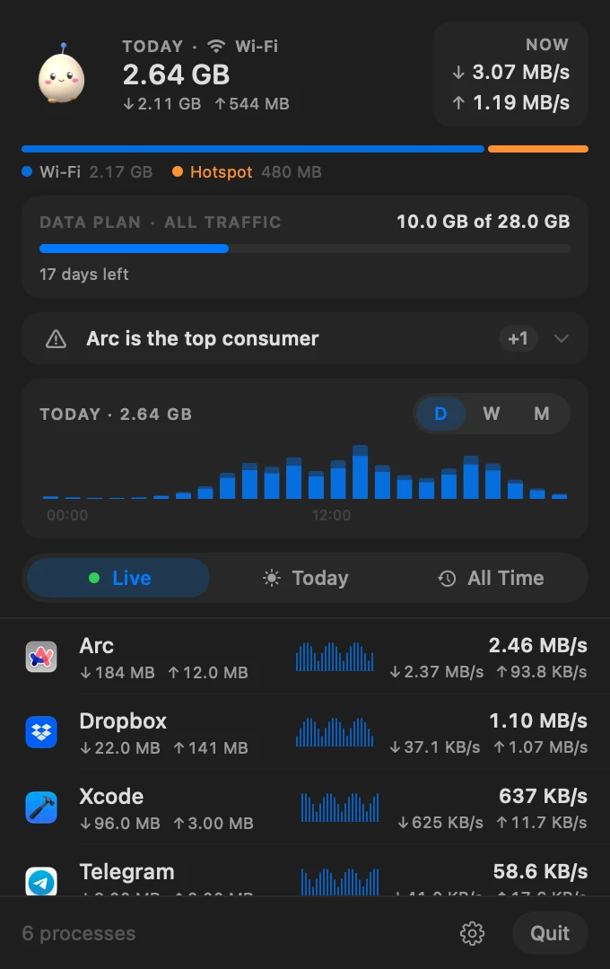 ova's Live tab: apps sorted by current bandwidth, each with a sparkline