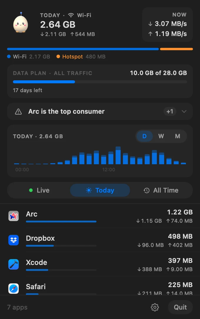 ova's Today tab with the data plan, the Wi-Fi and hotspot split, and the hourly chart
